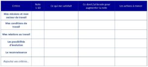 Auto évalutation